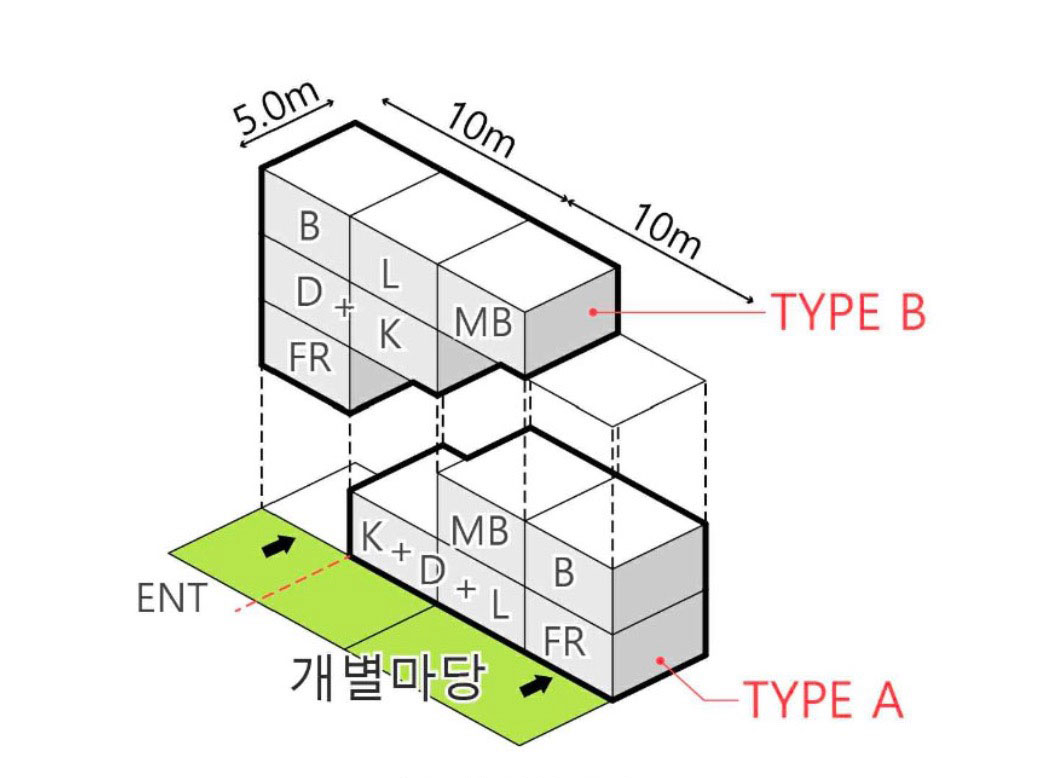 주거동 구성 예시도