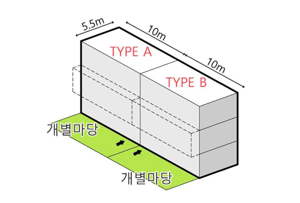 MA자문을 통해 수정한 주거동 구성 예시