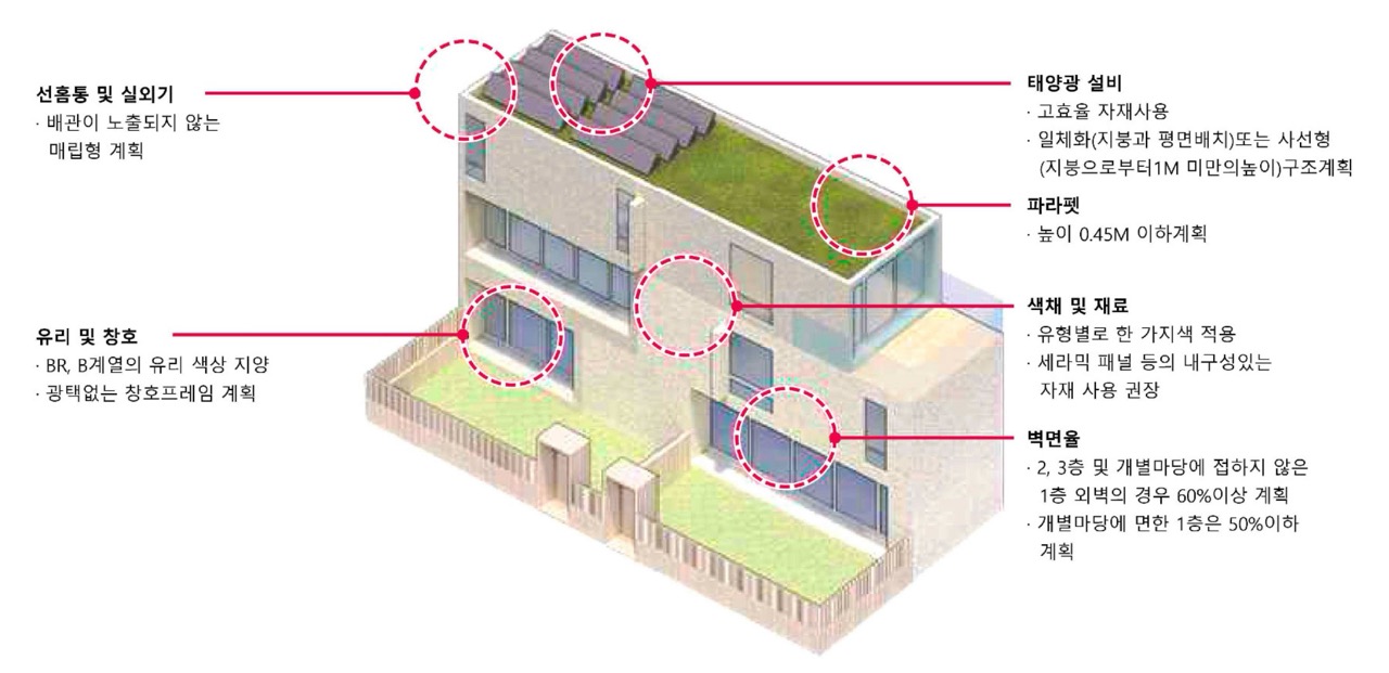 건축물 디자인 예시